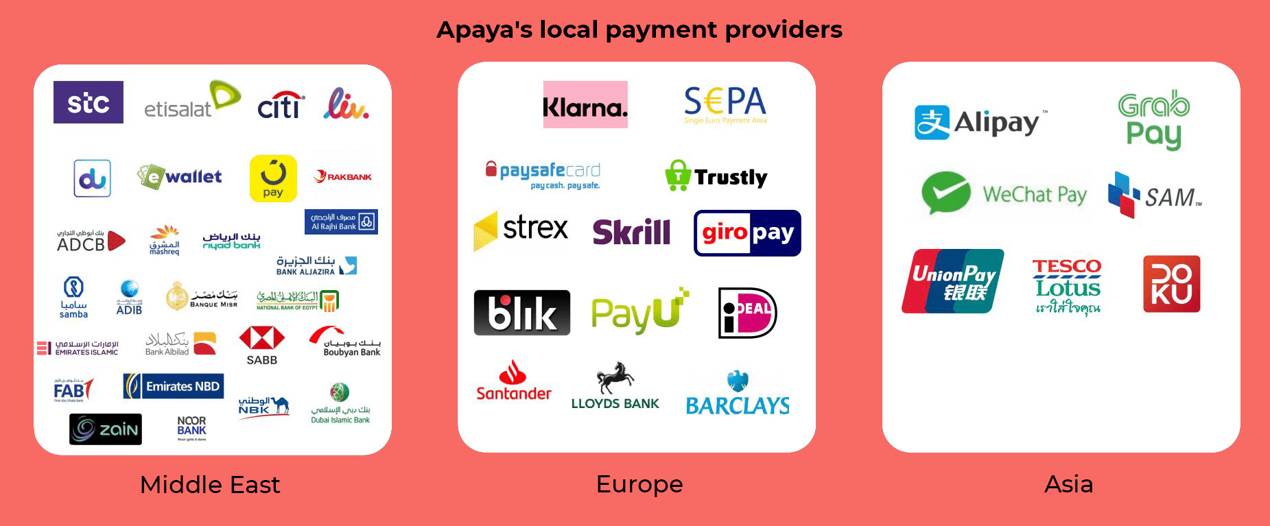 Apaya’s local payment providers