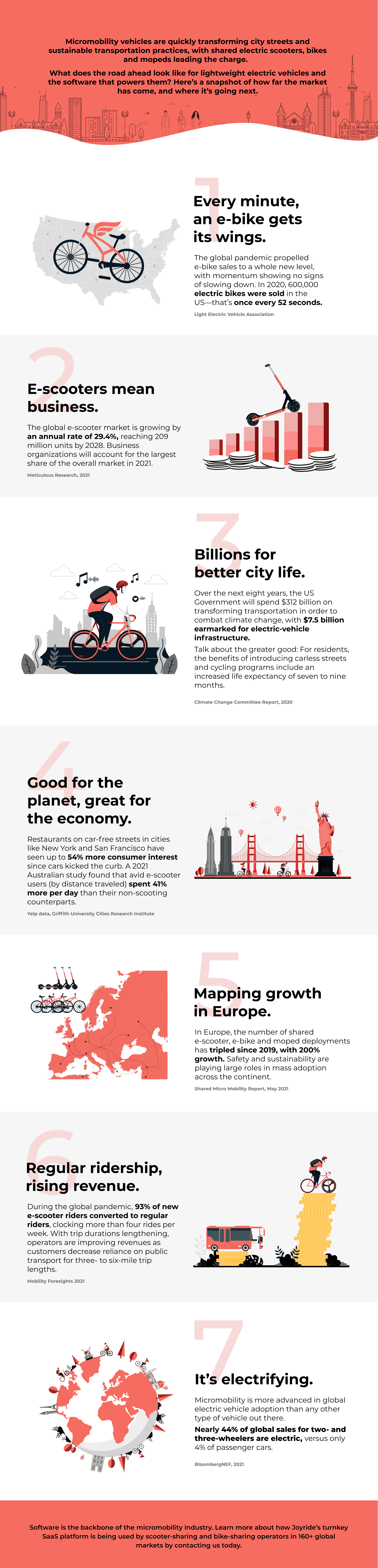 Joyride Micromobility Statistics Infographic Blog