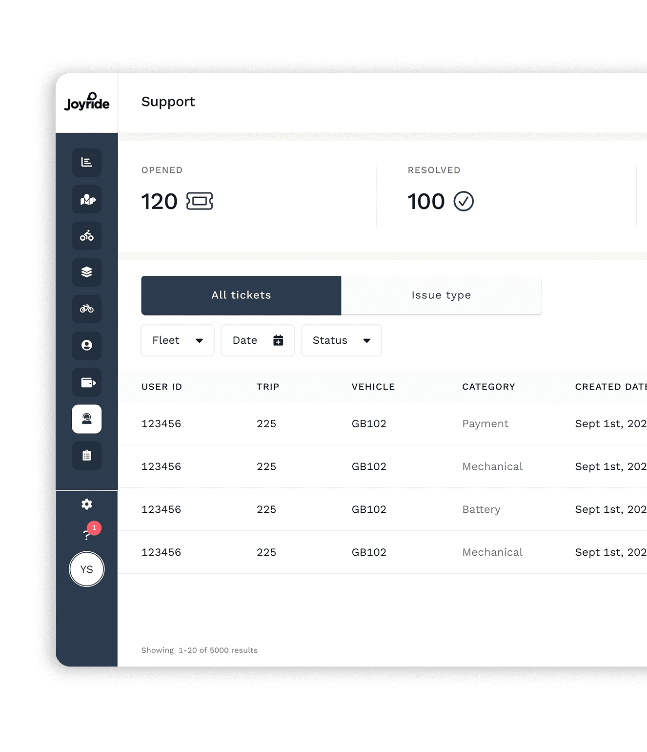 Joyride dashboard support tools