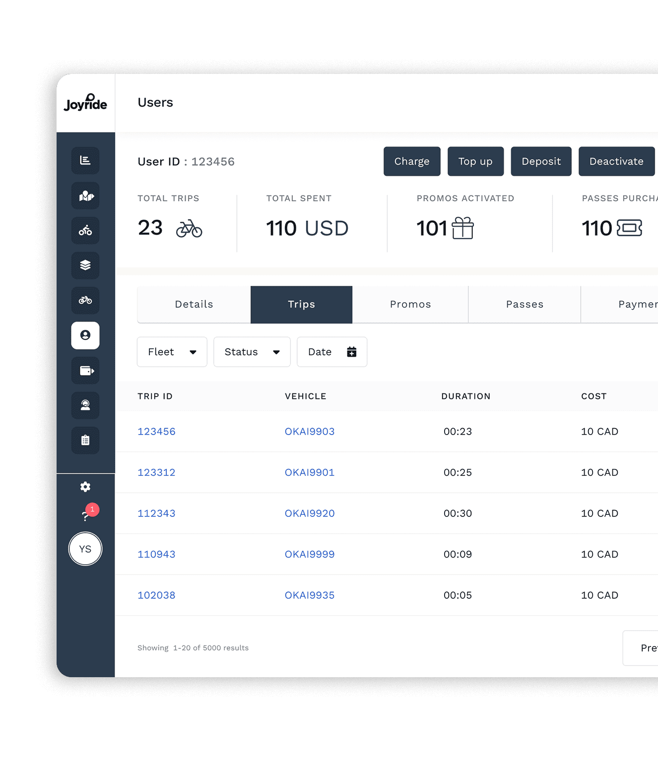 Joyride dashboard User trip and purchase details