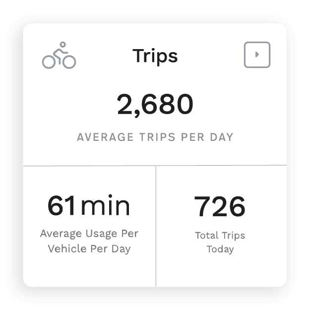 vehicle rental software trips