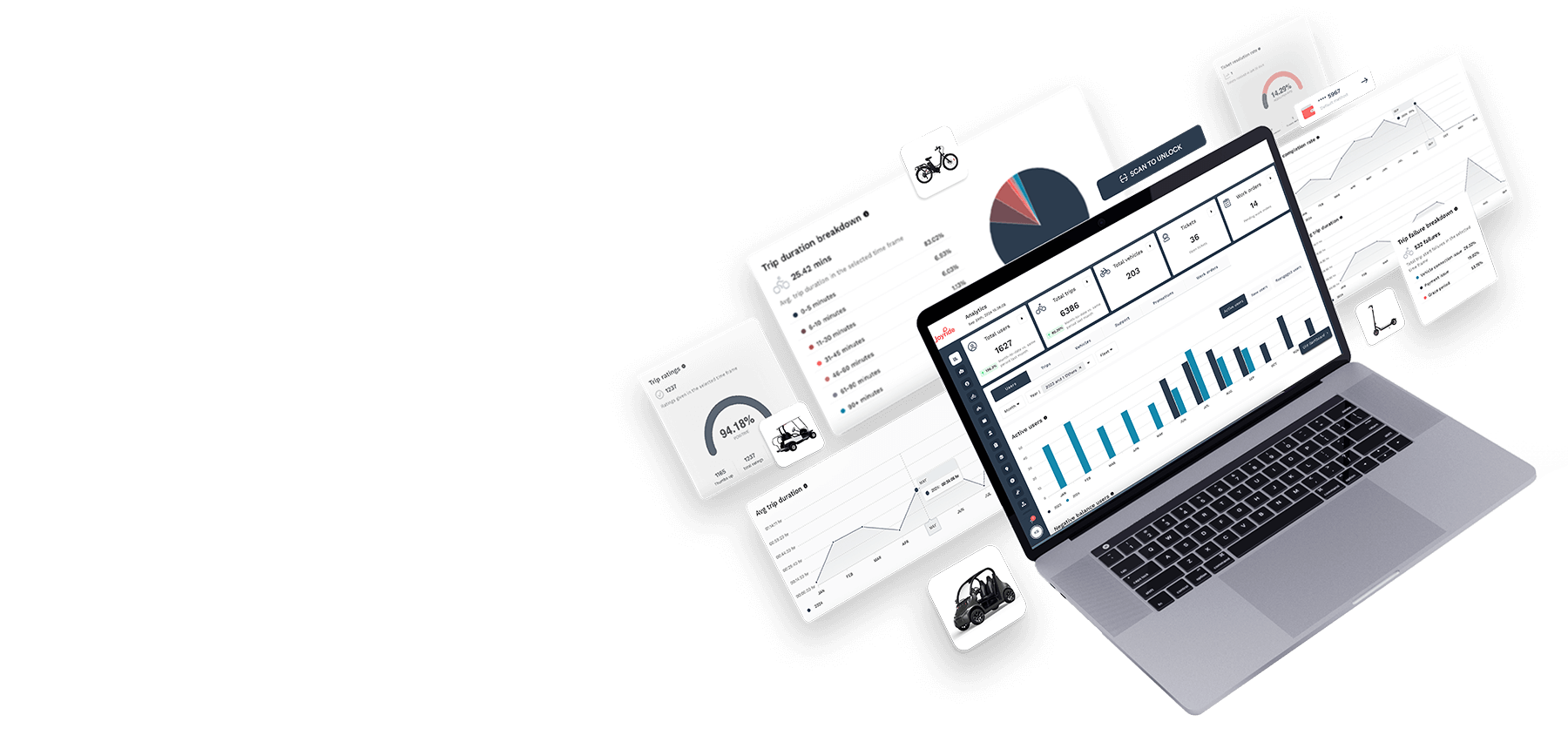 Joyride next-generation fleet management dashboard