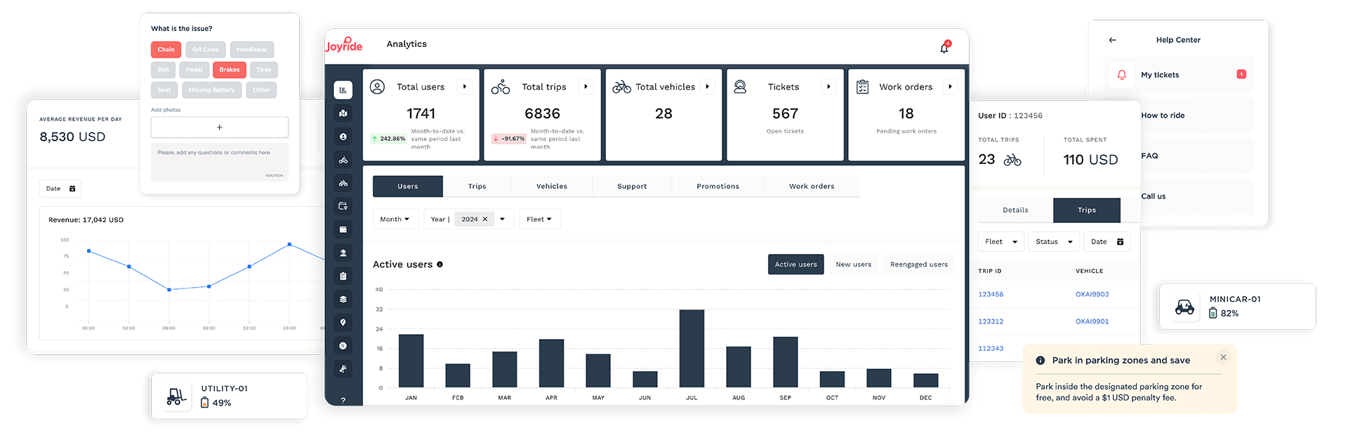 Joyride analytics dashboard, support tickets and rider app widgets