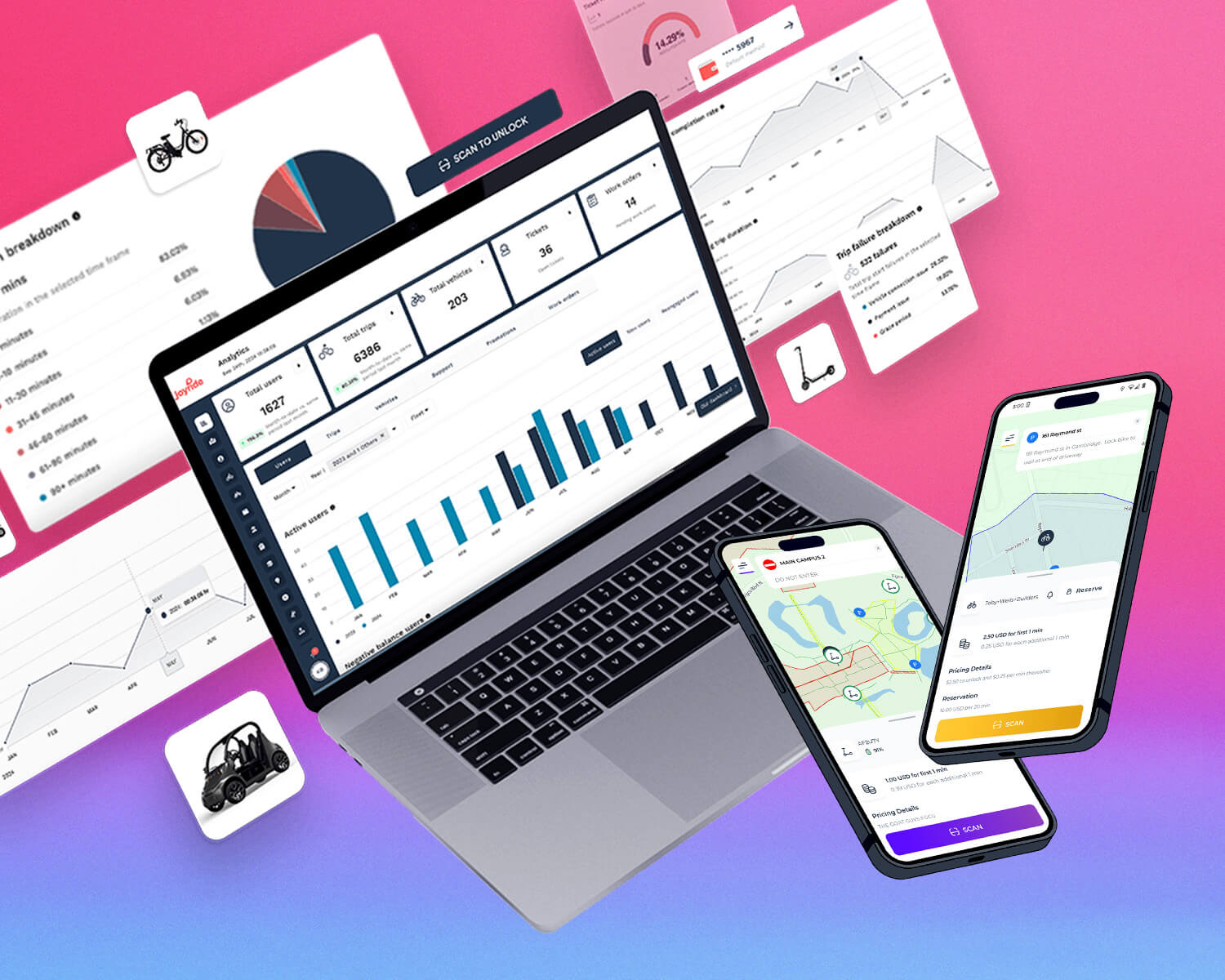 Joyride fleet management dashboard on a laptop with the rental app on smartphones
