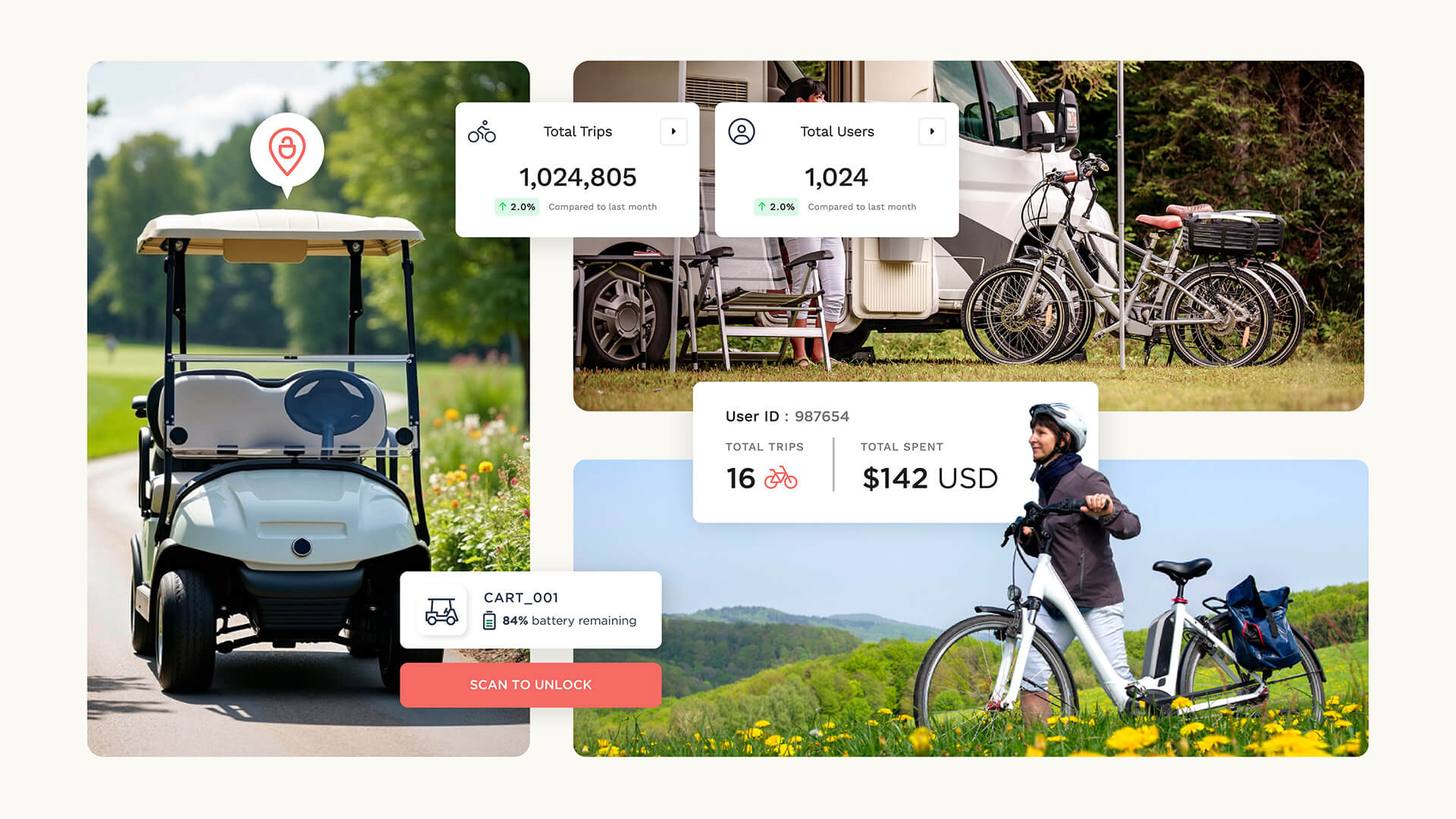 photos of bike and golf cart rentals at campgrounds at rv resorts