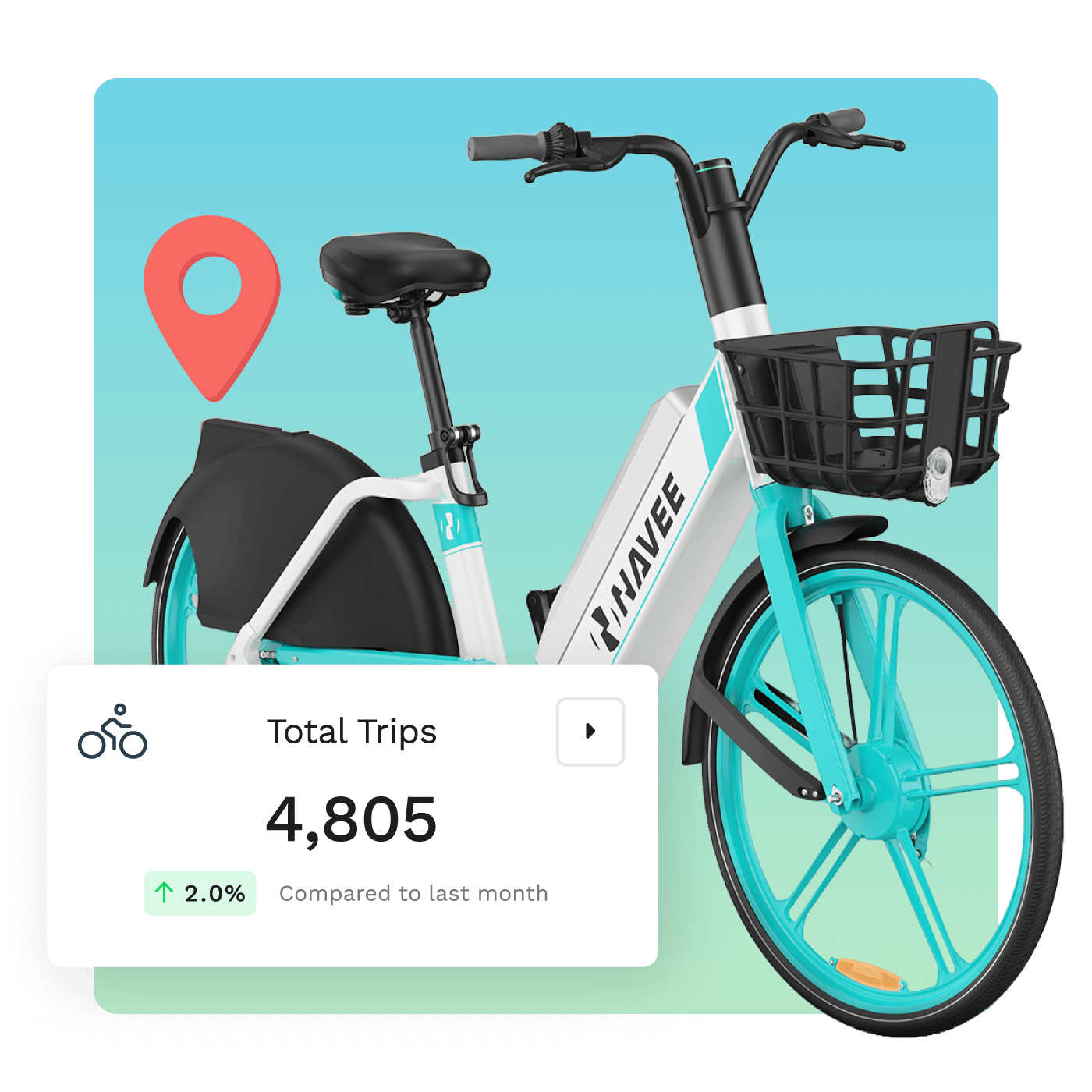 Revii analytics software for bike rentals