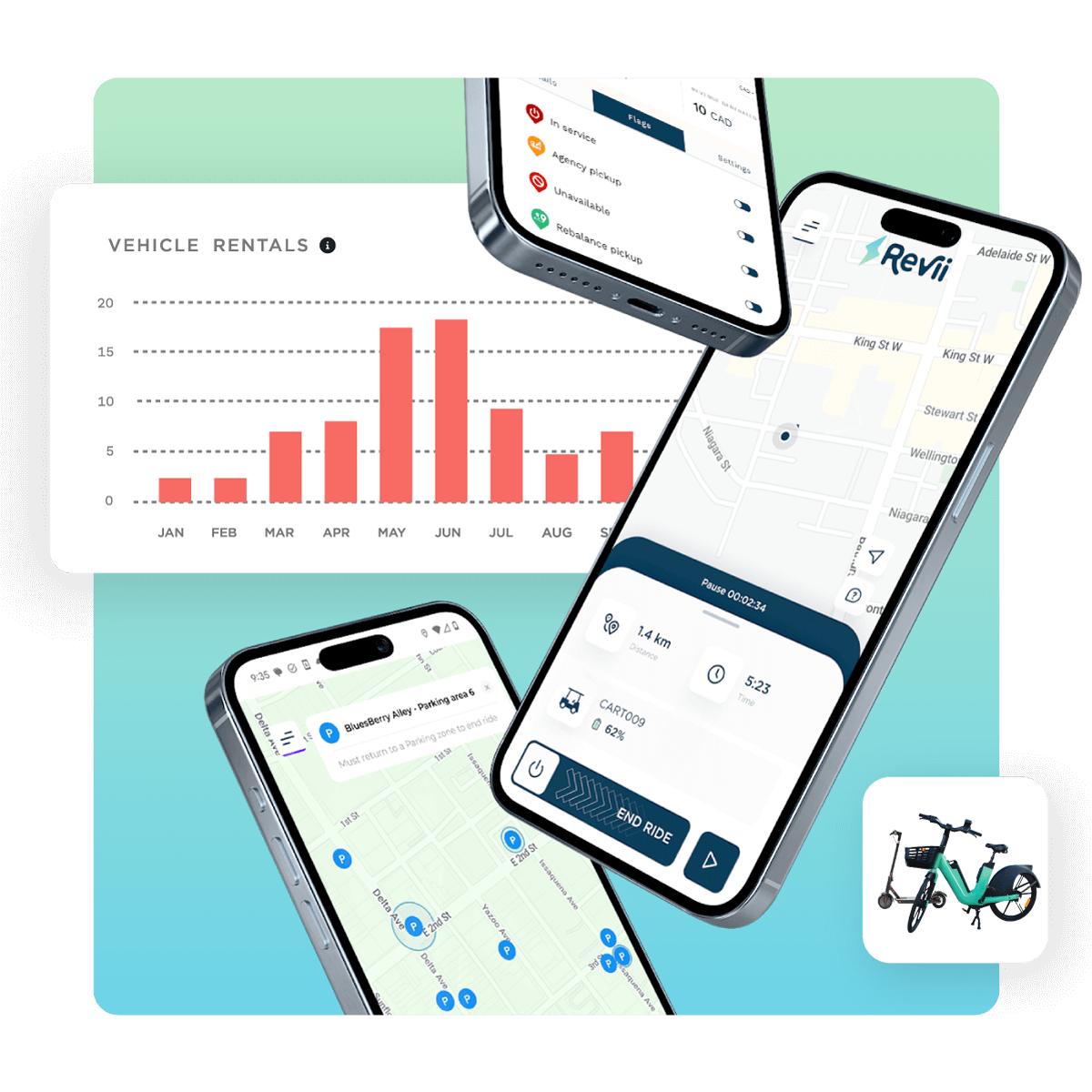 Revii scooter rental and bikeshare app with rentals chart