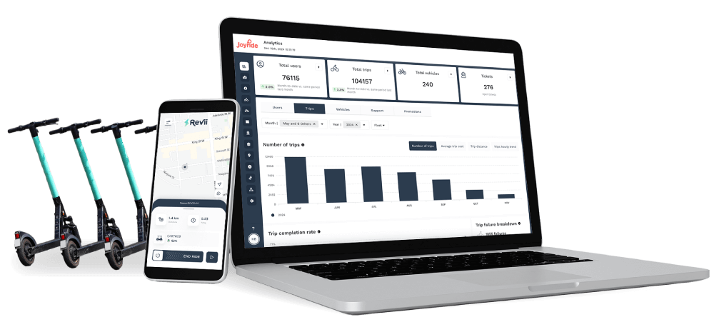 revii bike and scooter rental app and joyride analytics dashboard