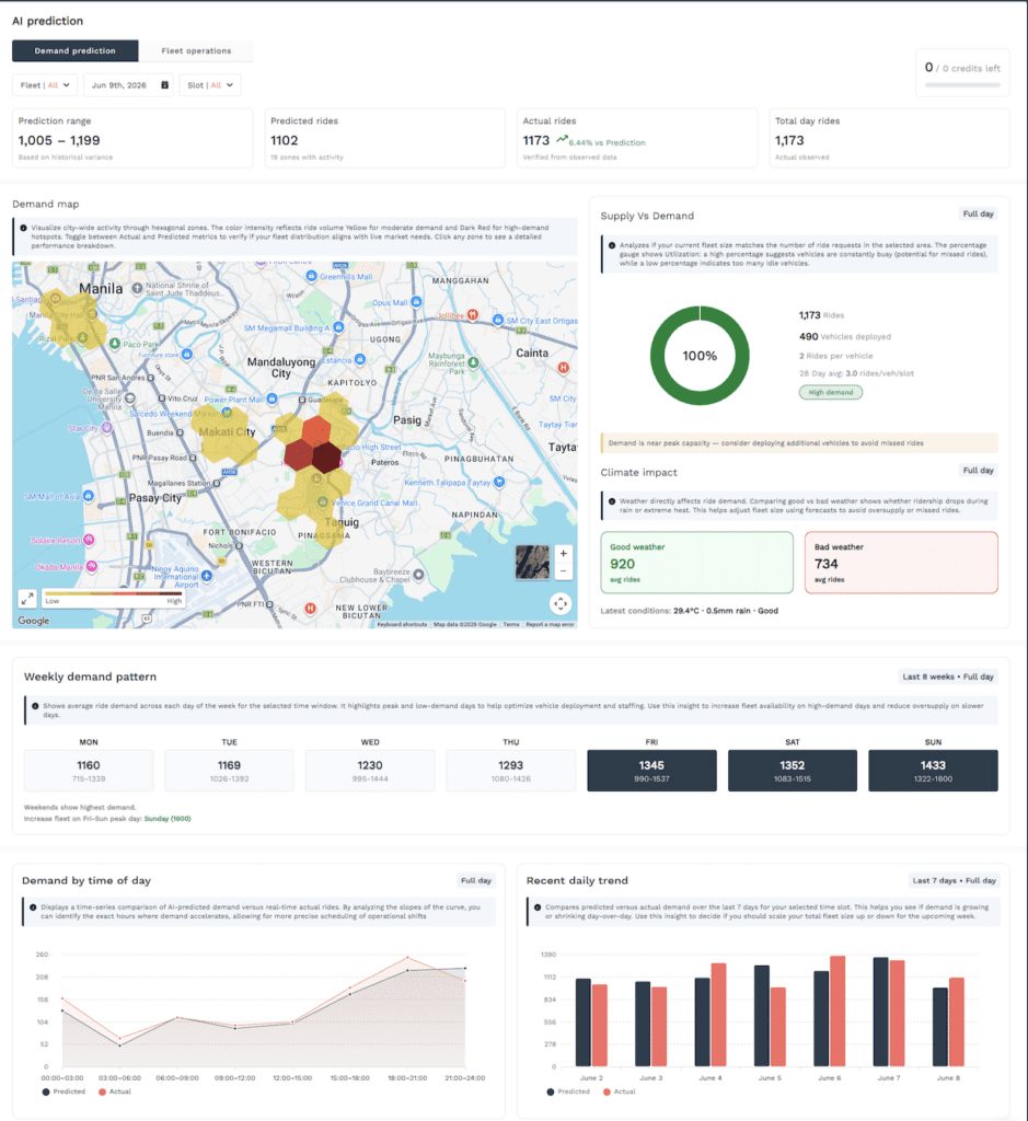Joyride AI Demand Prediction Feature